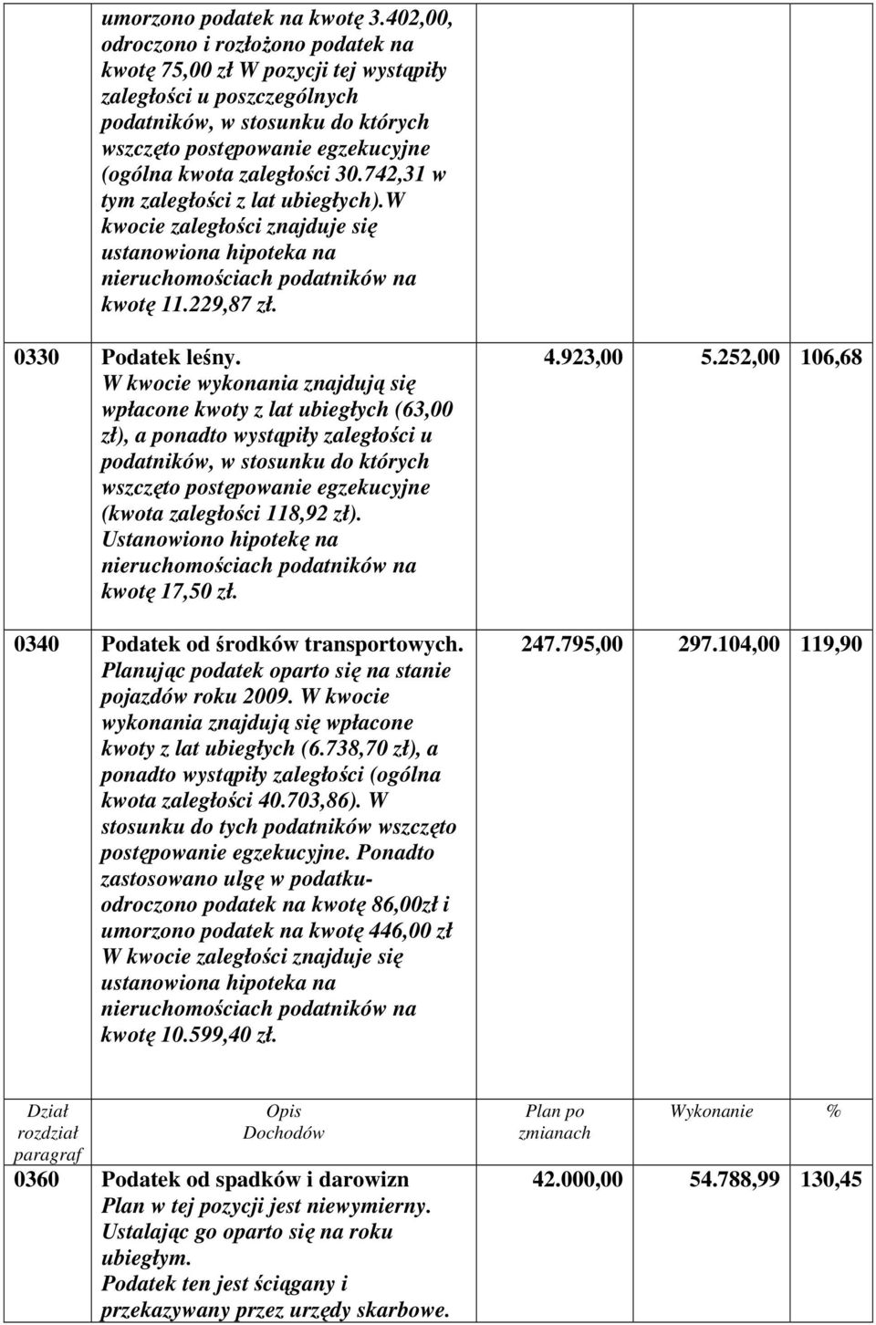 zaległości 30.742,31 w tym zaległości z lat ubiegłych).w kwocie zaległości znajduje się ustanowiona hipoteka na nieruchomościach podatników na kwotę 11.229,87 zł. 0330 Podatek leśny.