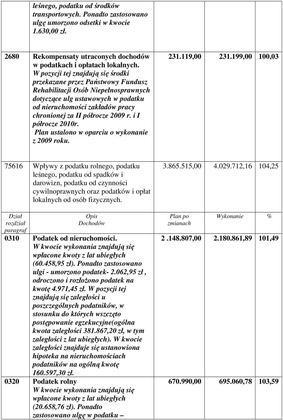 2009 r. i I półrocze 2010r. Plan ustalono w oparciu o wykonanie z 2009 roku. 231.119,00 231.