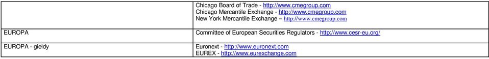 com New York Mercantile Exchange http://www.cmegroup.