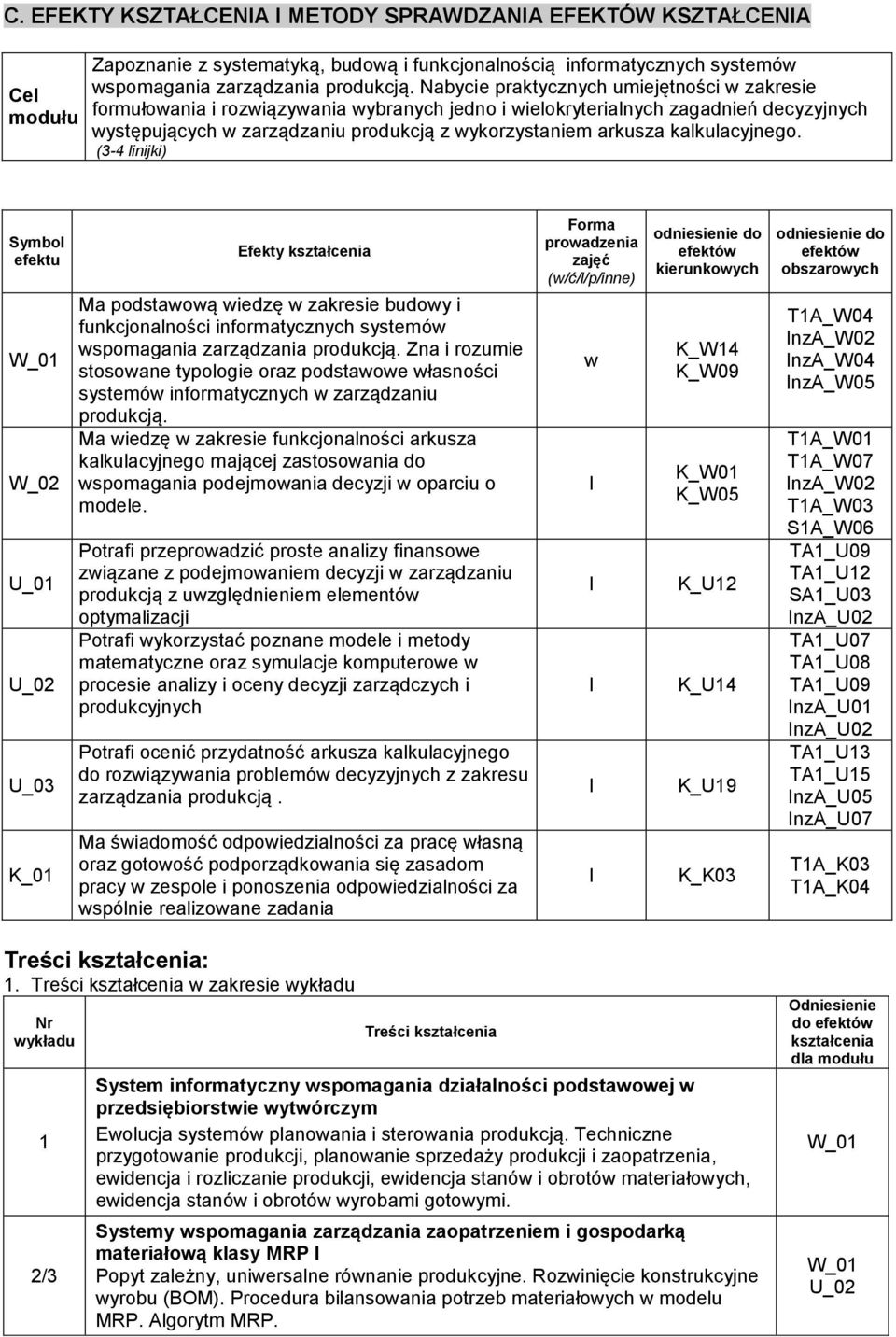 kakuacyjnego. (3-4 inijki) Symbo efektu Efekty kształcenia Ma podstawową wiedzę w zakresie budowy i funkcjonaności informatycznych systemów wspomagania zarządzania produkcją.