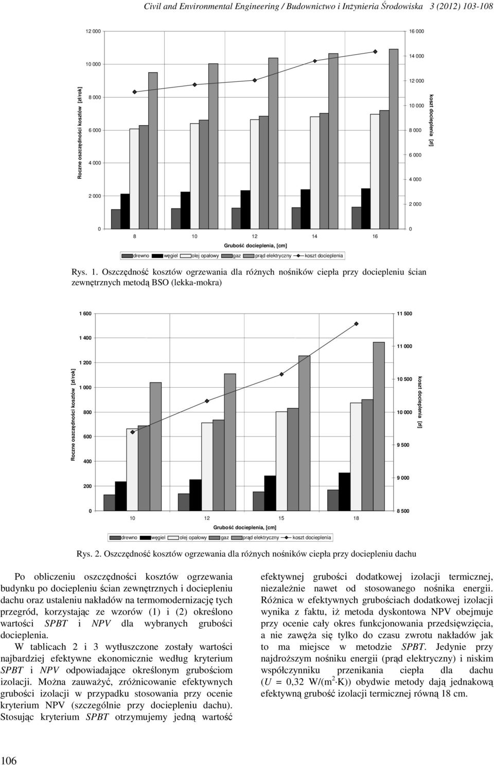 12 14 16 Grubość docieplenia, [cm] drewno węgiel olej opałowy gaz prąd elektryczny koszt docieplenia 0 Rys. 1. Oszczędność kosztów ogrzewania dla różnych nośników ciepła przy dociepleniu ścian