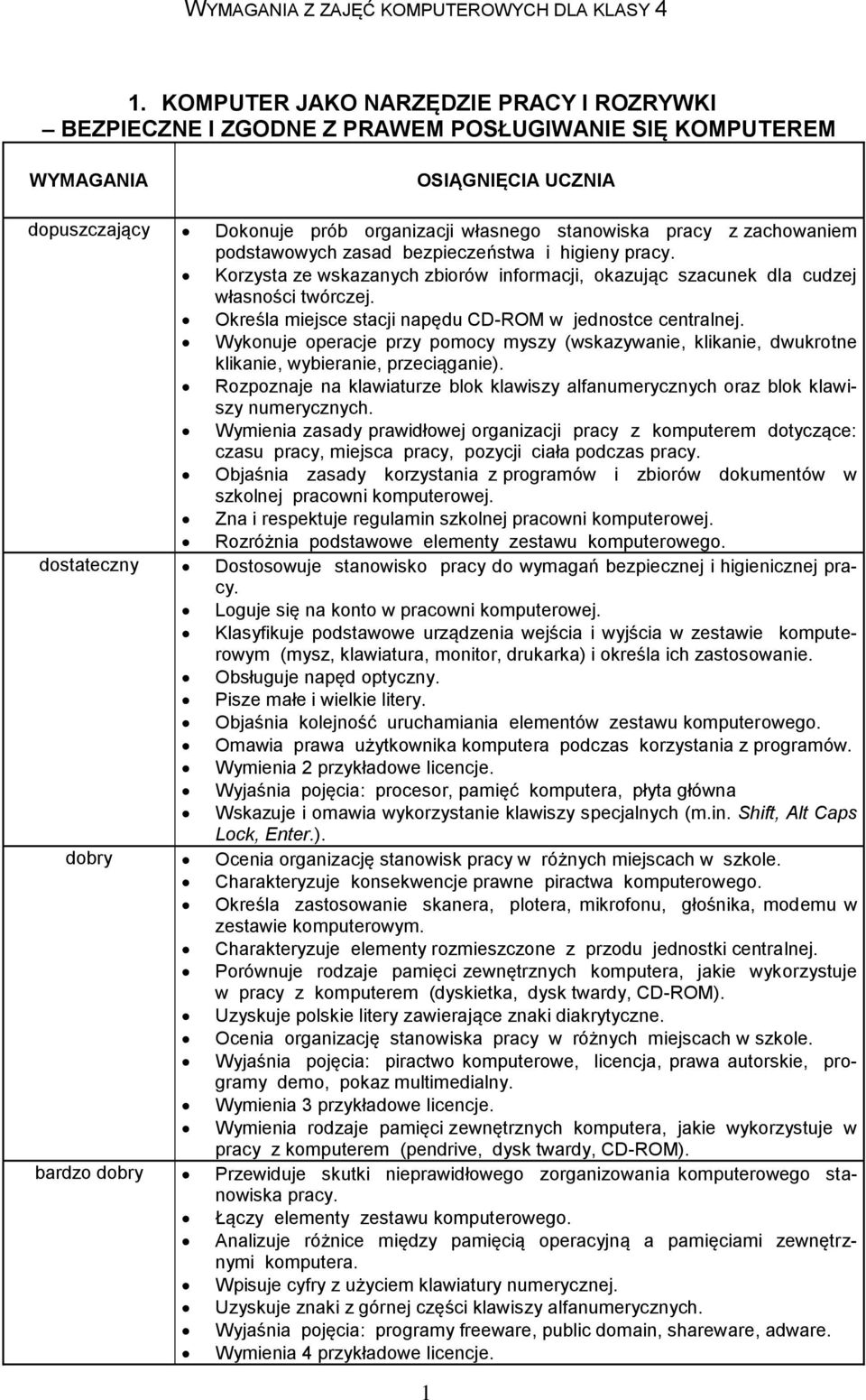 bezpieczeństwa i higieny pracy. Korzysta ze wskazanych zbiorów informacji, okazując szacunek dla cudzej własności twórczej. Określa miejsce stacji napędu CD-ROM w jednostce centralnej.