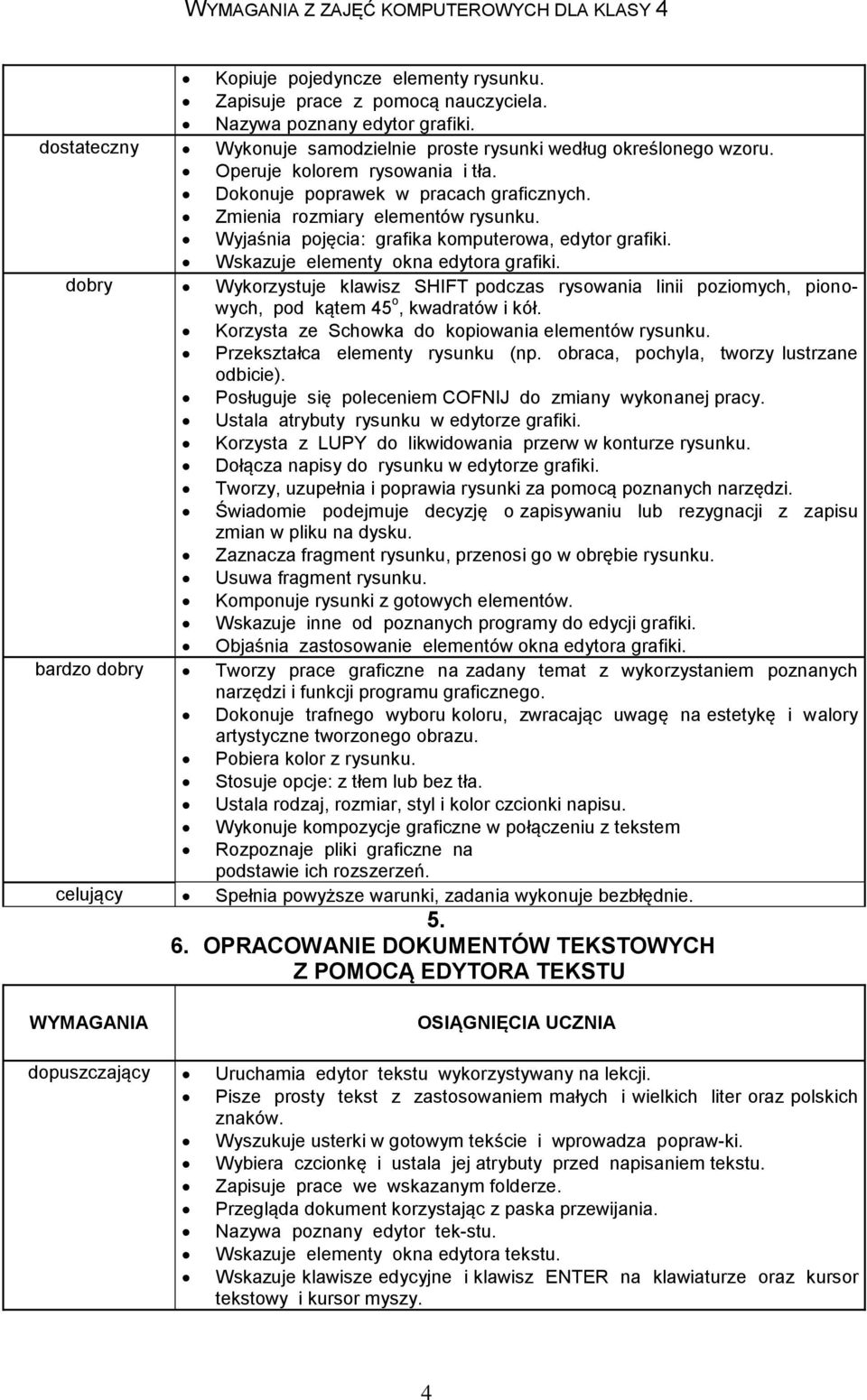 Wyjaśnia pojęcia: grafika komputerowa, edytor grafiki. Wskazuje elementy okna edytora grafiki.