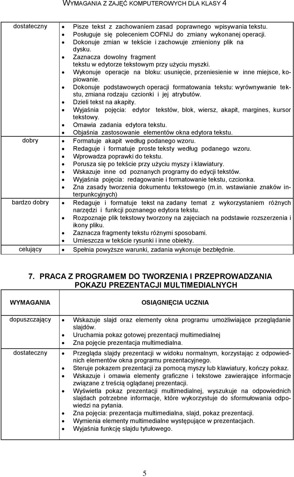 Wykonuje operacje na bloku: usunięcie, przeniesienie w inne miejsce, kopiowanie. Dokonuje podstawowych operacji formatowania tekstu: wyrównywanie tekstu, zmiana rodzaju czcionki i jej atrybutów.