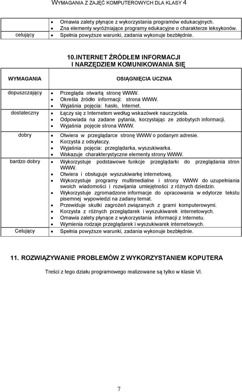 dostateczny Łączy się z Internetem według wskazówek nauczyciela. Odpowiada na zadane pytania, korzystając ze zdobytych informacji. Wyjaśnia pojęcie strona WWW.