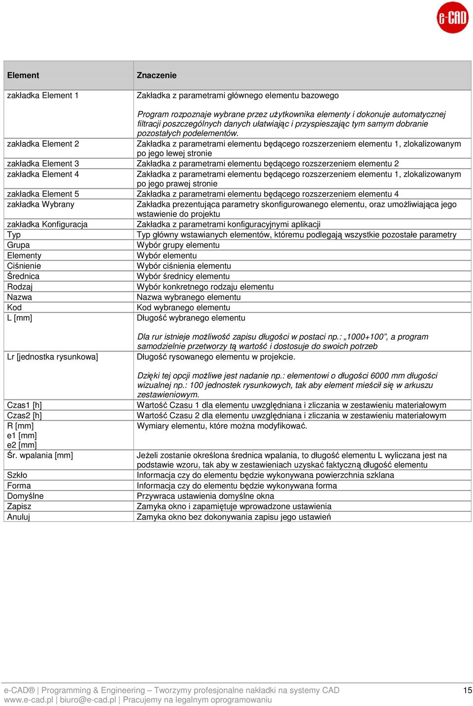 zakładka Element 2 Zakładka z parametrami elementu będącego rozszerzeniem elementu 1, zlokalizowanym po jego lewej stronie zakładka Element 3 Zakładka z parametrami elementu będącego rozszerzeniem