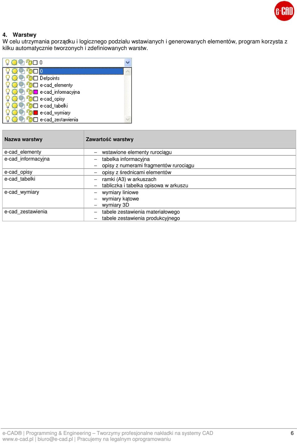 Nazwa warstwy e-cad_elementy e-cad_informacyjna e-cad_opisy e-cad_tabelki e-cad_wymiary e-cad_zestawienia Zawartość warstwy wstawione elementy