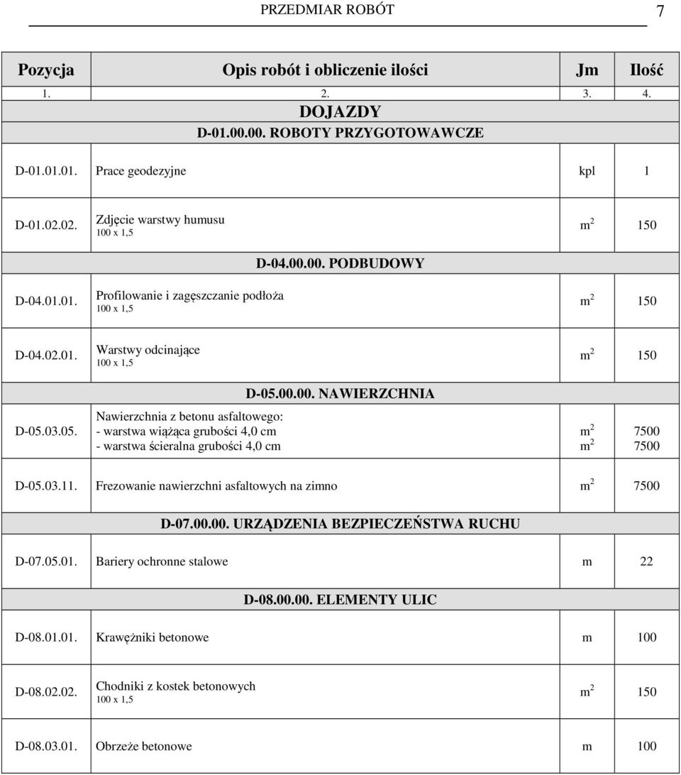 03.05. Warstwy odcinające Nawierzchnia z betonu asfaltowego: - warstwa wiążąca grubości 4,0 cm - warstwa ścieralna grubości 4,0 cm D-05.00.00. NAWIERZCHNIA m 2 m 2 7500 7500 D-05.03.11.