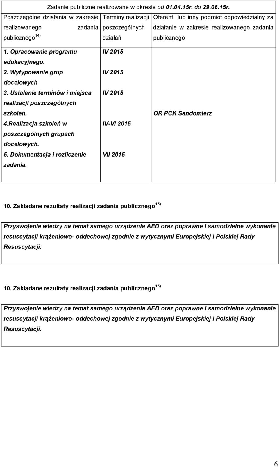 Poszczególne działania w zakresie Terminy realizacji Oferent lub inny podmiot odpowiedzialny za realizowanego zadania poszczególnych działanie w zakresie realizowanego zadania publicznego 14) działań