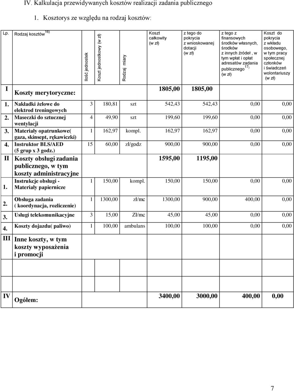 Instruktor BLS/AED (5 grup x 3 godz.) II Koszty obsługi zadania publicznego, w tym koszty administracyjne 1.