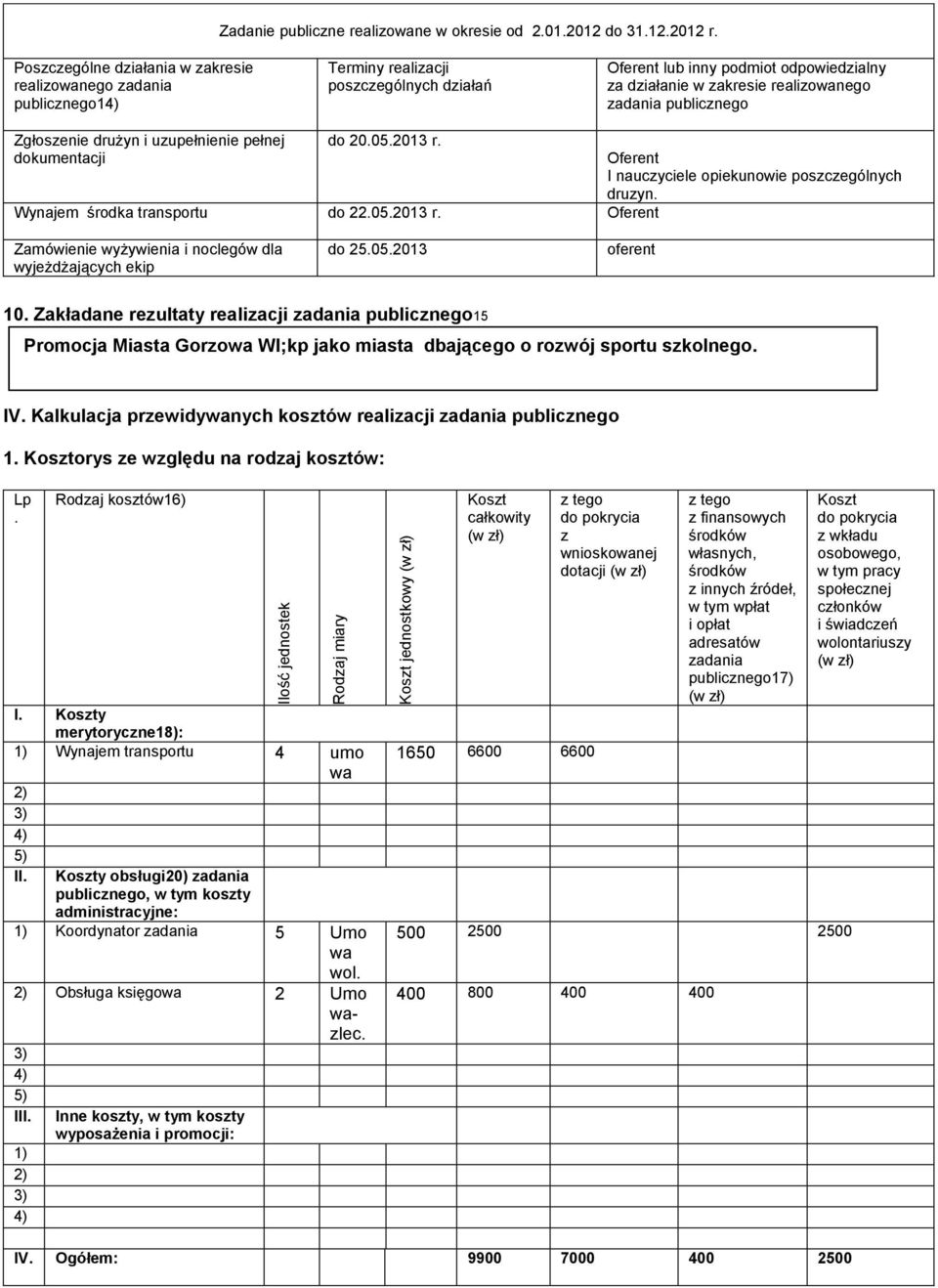 publicznego Zgłoszenie drużyn i uzupełnienie pełnej dokumentacji do 20.05.2013 r. Wynajem środka transportu do 22.05.2013 r. Oferent Oferent I nauczyciele opiekunowie poszczególnych druzyn.