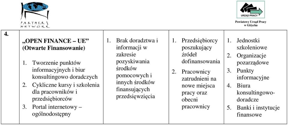 Brak doradztwa i informacji w zakresie pozyskiwania środków pomocowych i innych środków finansujących przedsięwzięcia 1.