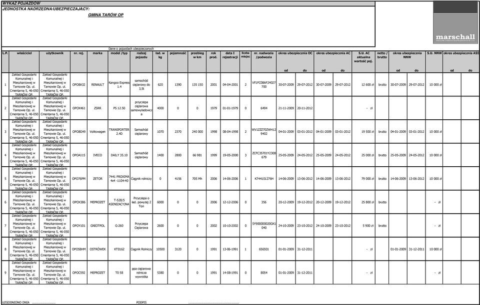 AC netto / okres ubezpiecznia aktualna brutto NNW wartość poj. S.U. NNW okres ubezpiecznia ASS 1 2 3 4 5 6 7 8 9 OPO8A32 RENAULT Kangoo Express 1.4 OPOX461 ZSRR PS 12.