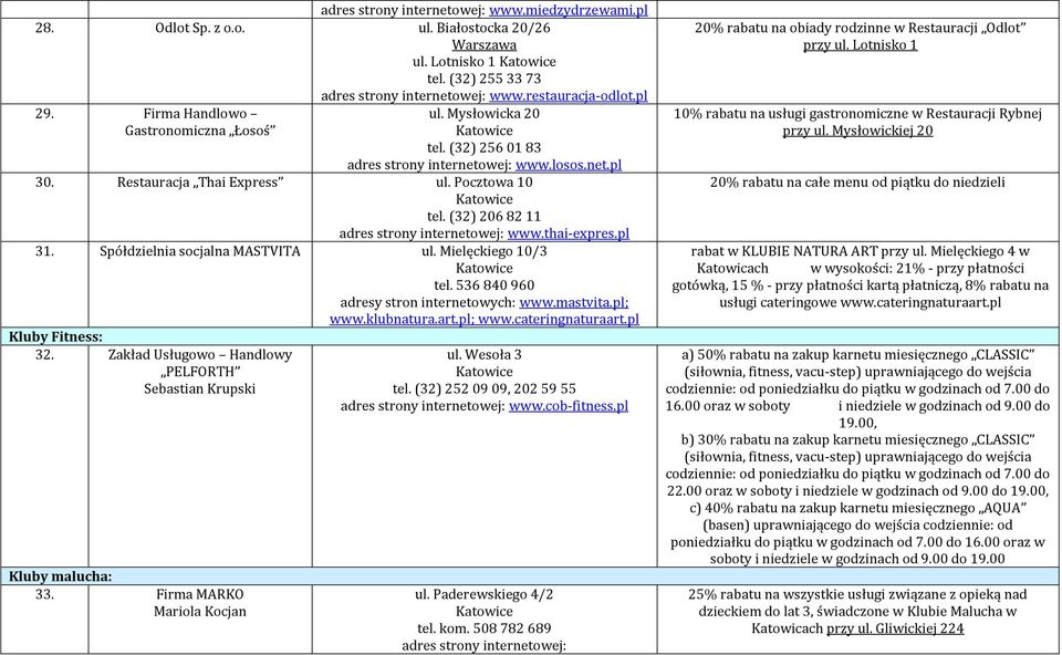 536 840 960 adresy stron internetowych: www.mastvita.pl; www.klubnatura.art.pl; www.cateringnaturaart.pl Kluby Fitness: 32. Zakład Usługowo Handlowy PELFORTH Sebastian Krupski Kluby malucha: 33.
