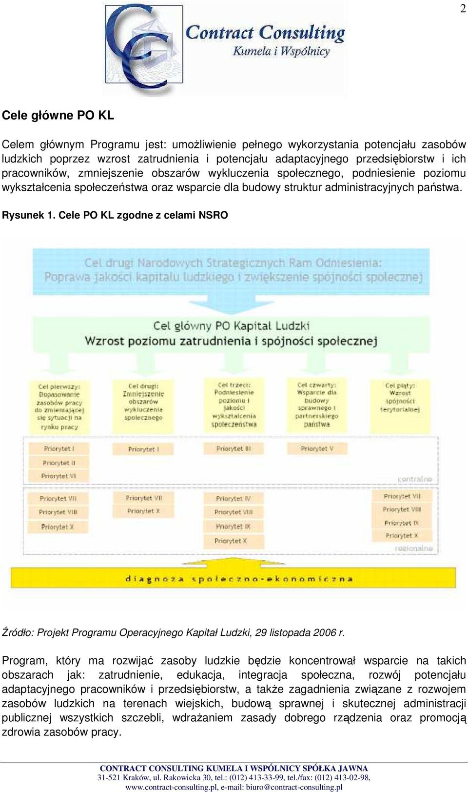 Cele PO KL zgodne z celami NSRO Źródło: Projekt Programu Operacyjnego Kapitał Ludzki, 29 listopada 2006 r.