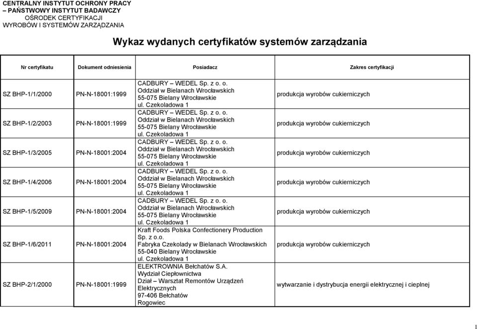 o. Oddział w Bielanach Wrocławskich 55-075 Bielany Wrocławskie ul. Czekoladowa 1 CADBURY WEDEL Sp. z o. o. Oddział w Bielanach Wrocławskich 55-075 Bielany Wrocławskie ul. Czekoladowa 1 CADBURY WEDEL Sp. z o. o. Oddział w Bielanach Wrocławskich 55-075 Bielany Wrocławskie ul. Czekoladowa 1 CADBURY WEDEL Sp. z o. o. Oddział w Bielanach Wrocławskich 55-075 Bielany Wrocławskie ul. Czekoladowa 1 CADBURY WEDEL Sp. z o. o. Oddział w Bielanach Wrocławskich 55-075 Bielany Wrocławskie ul. Czekoladowa 1 Kraft Foods Polska Confectionery Production Sp.