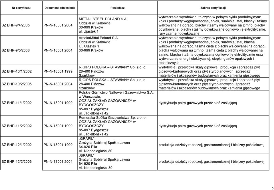A. w Warszawie, ODZIAŁ ZAKŁAD GAZOWNICZY w BYDGOSZCZY 85-097 Bydgoszcz ul. Jagiellońska 42 Pomorska Spółka Gazownictwa Sp. z o. o. ODZIAŁ ZAKŁAD GAZOWNICZY w BYDGOSZCZY 85-097 Bydgoszcz ul. Jagiellońska 42 GRAPIL Grażyna Sobieraj Spółka Jawna 64-920 Piła Al.