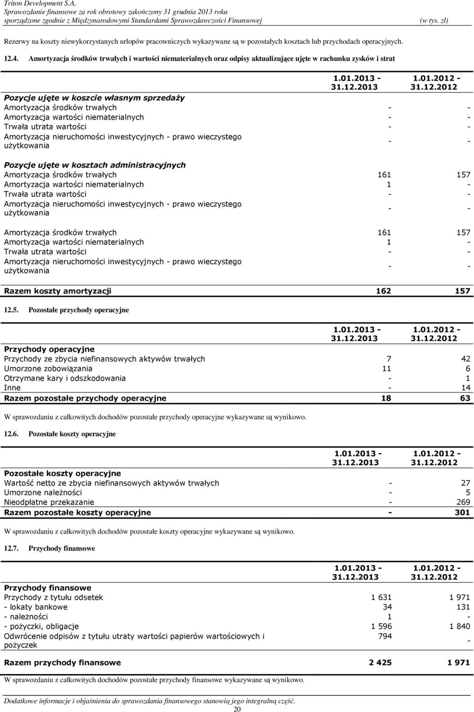 Amortyzacja wartości niematerialnych - - Trwała utrata wartości - - Amortyzacja nieruchomości inwestycyjnych - prawo wieczystego uŝytkowania - - Pozycje ujęte w kosztach administracyjnych Amortyzacja