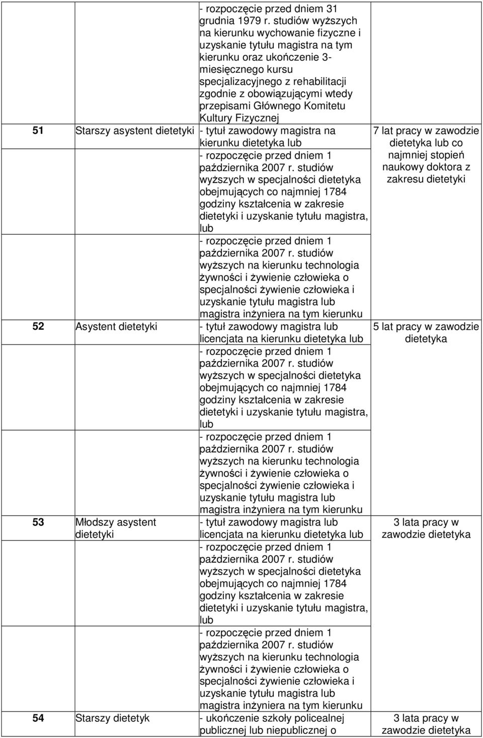 przepisami Głównego Komitetu Kultury Fizycznej 1 Starszy asystent dietetyki tytuł zawodowy magistra na kierunku dietetyka lub rozpoczęcie przed dniem 1 października 007 r.