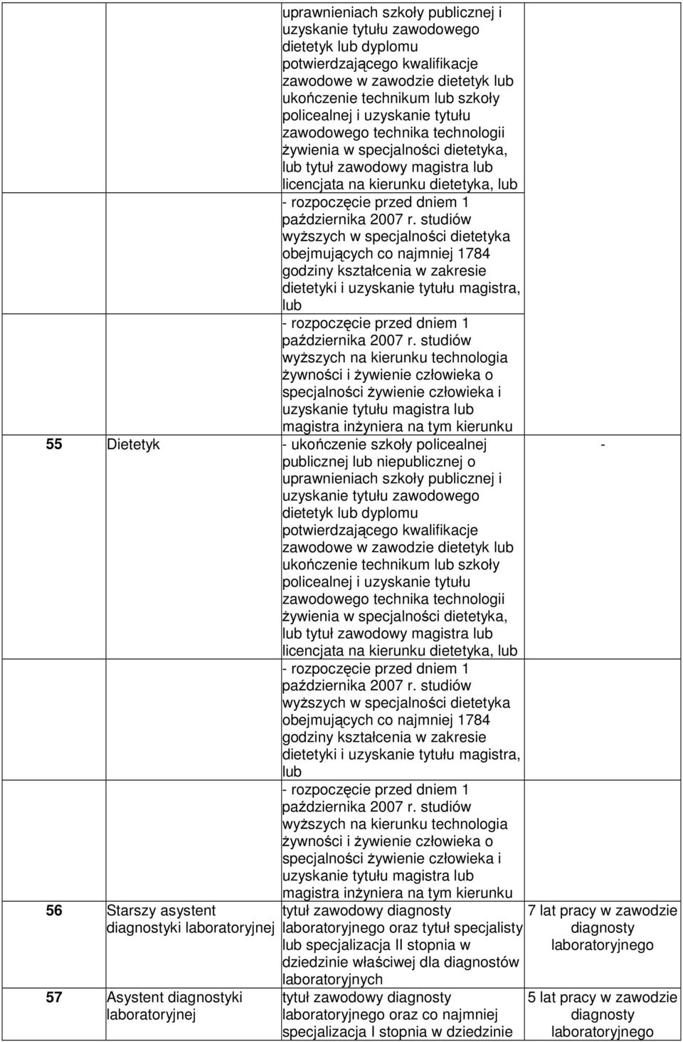 studiów wyŝszych w specjalności dietetyka obejmujących co najmniej 1784 godziny kształcenia w zakresie dietetyki i uzyskanie tytułu magistra, lub rozpoczęcie przed dniem 1 października 007 r.