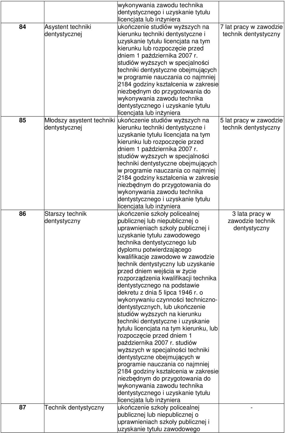 studiów wyŝszych w specjalności techniki dentystyczne obejmujących w programie nauczania co najmniej 184 godziny kształcenia w zakresie niezbędnym do przygotowania do wykonywania zawodu technika