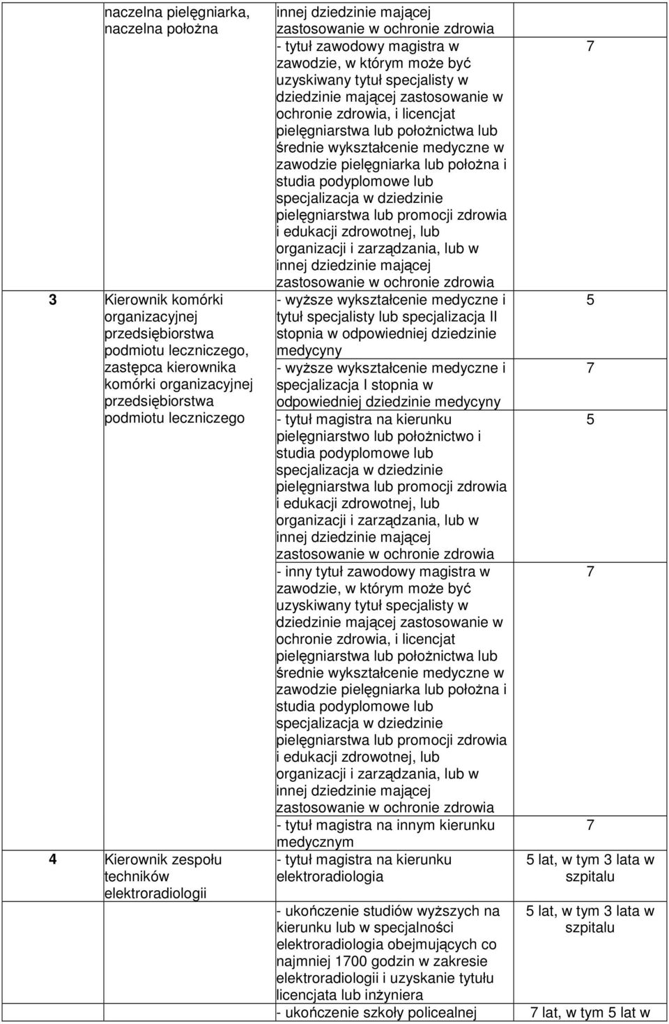 mającej zastosowanie w ochronie zdrowia, i licencjat pielęgniarstwa lub połoŝnictwa lub średnie wykształcenie medyczne w zawodzie pielęgniarka lub połoŝna i studia podyplomowe lub specjalizacja w