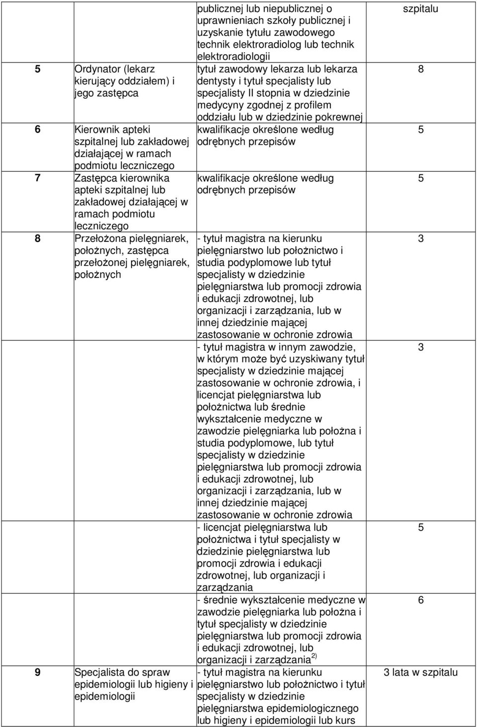 elektroradiolog lub technik elektroradiologii tytuł zawodowy lekarza lub lekarza dentysty i tytuł specjalisty lub specjalisty II stopnia w dziedzinie medycyny zgodnej z profilem oddziału lub w