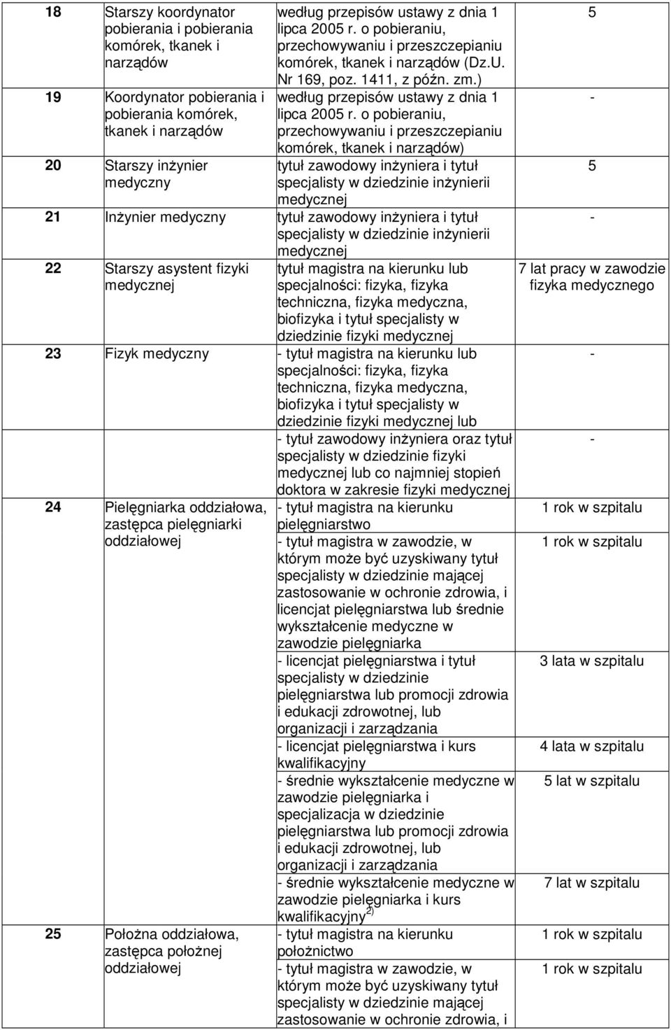 o pobieraniu, przechowywaniu i przeszczepianiu komórek, tkanek i narządów) tytuł zawodowy inŝyniera i tytuł inŝynierii medycznej 1 InŜynier medyczny tytuł zawodowy inŝyniera i tytuł inŝynierii