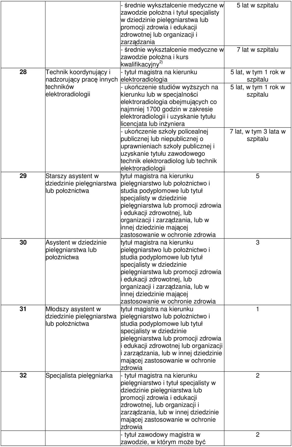 zdrowotnej lub organizacji i zarządzania średnie wykształcenie medyczne w zawodzie połoŝna i kurs kwalifikacyjny ) tytuł magistra na kierunku elektroradiologia ukończenie studiów wyŝszych na