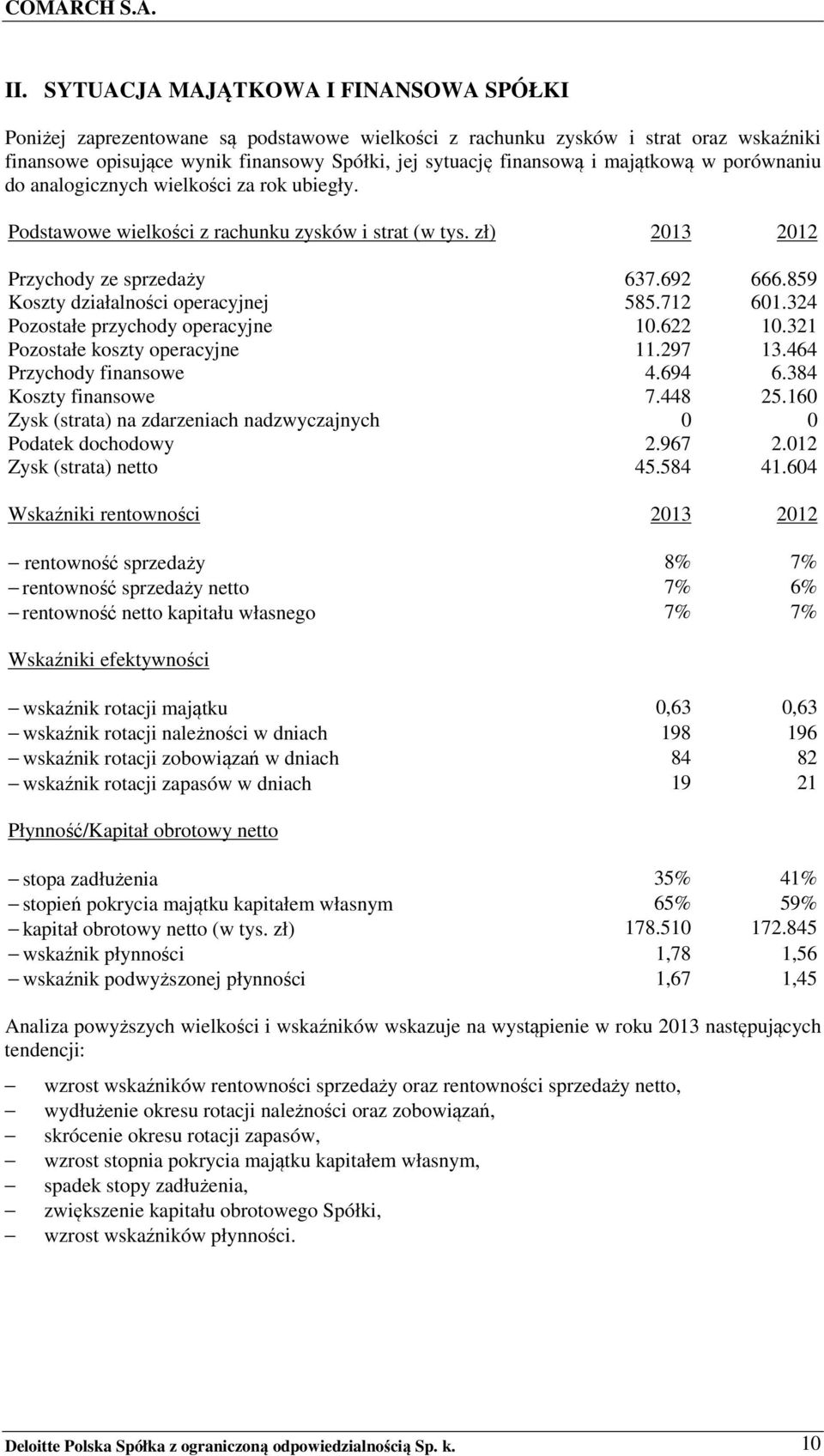 majątkową w porównaniu do analogicznych wielkości za rok ubiegły. Podstawowe wielkości z rachunku zysków i strat (w tys. zł) 2013 2012 Przychody ze sprzedaży 637.692 666.