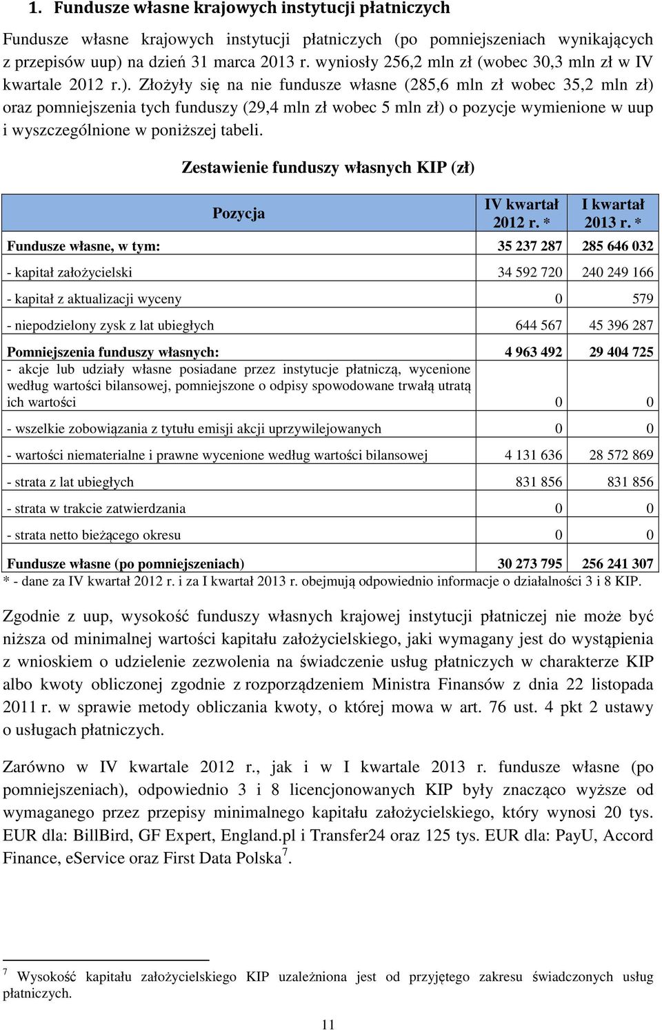 Złożyły się na nie fundusze własne (285,6 mln zł wobec 35,2 mln zł) oraz pomniejszenia tych funduszy (29,4 mln zł wobec 5 mln zł) o pozycje wymienione w uup i wyszczególnione w poniższej tabeli.