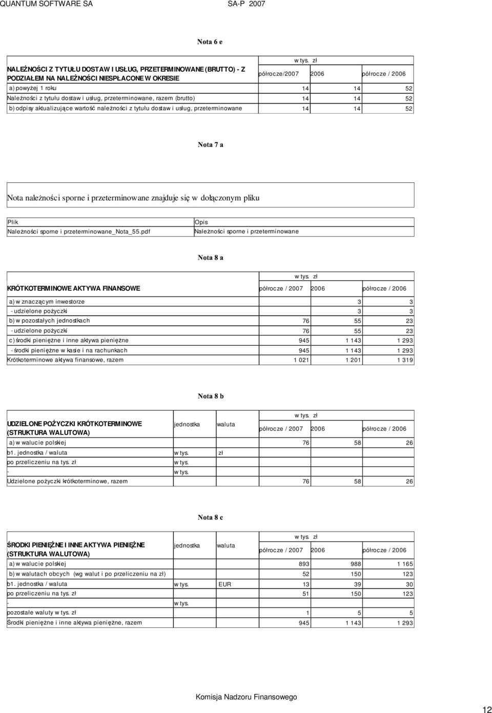 dołączonym pliku Plik NaleŜności sporne i przeterminowane_nota_55.