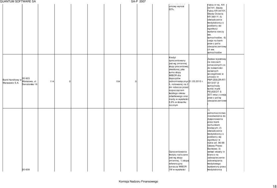 Senatorska 16 114 0 104 0 Kredyt oprocentowany jest wg zmiennej stopy procentowej określonej jako suma stopy WIBOR dla depozytów jednomiesięcznyc 31.03.2010 r.