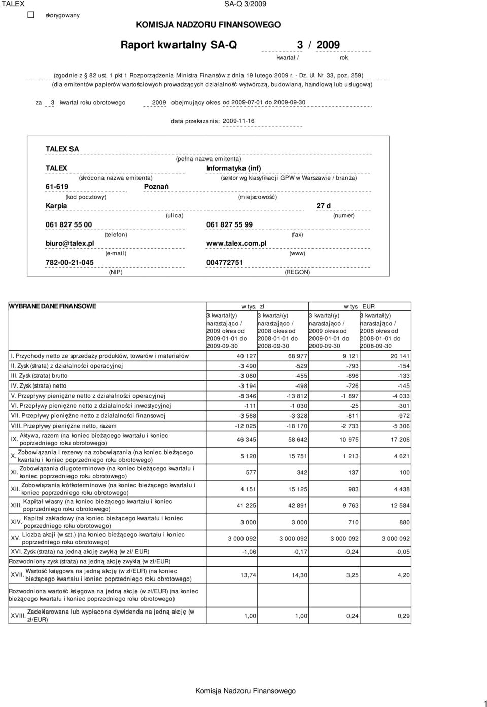 259) (dla emitentów papierów wartościowych prowadzących działalność wytwórczą, budowlaną, handlową lub usługową) za 3 kwartał roku obrotowego 2009 obejmujący okres od 2009-07-01 do data przekazania: