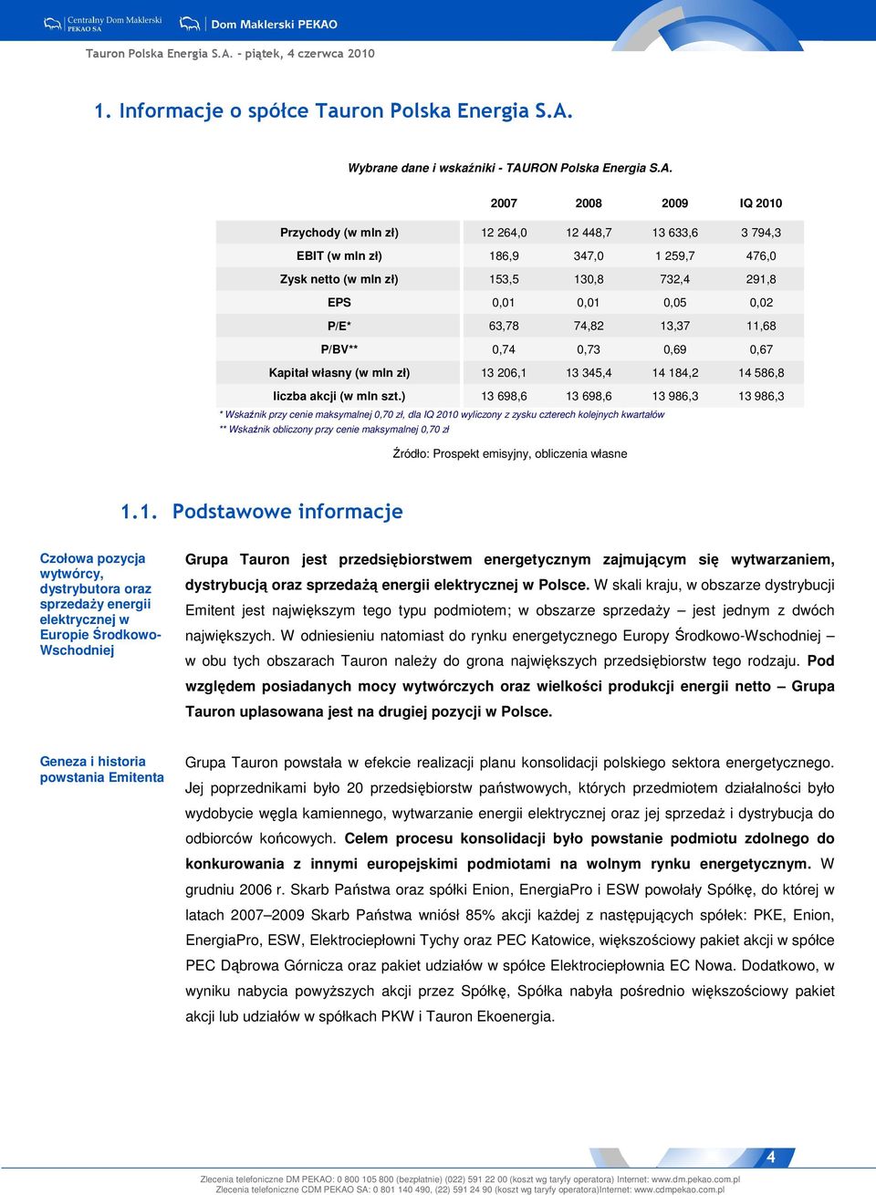 RON Polska Energia S.A.