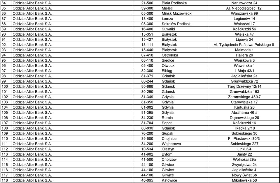 A. 15-427 Białystok Lipowa 34 92 Oddział Alior Bank S.A. 15-111 Białystok Al. Tysiąclecia Państwa Polskiego 8 93 Oddział Alior Bank S.A. 15-440 Białystok Malmeda 1 94 Oddział Alior Bank S.A. 07-410 Ostrołęka Hallera 29 95 Oddział Alior Bank S.