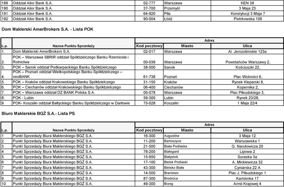 POK Warszawa SBRiR oddział Spółdzielczego Banku Rzemiosła i Rolnictwa 00-039 Warszawa Powstańców Warszawy 2, 3. POK Sanok oddział Podkarpackiego Banku Spółdzielczego 38-500 Sanok Kościuszki 22, 4.