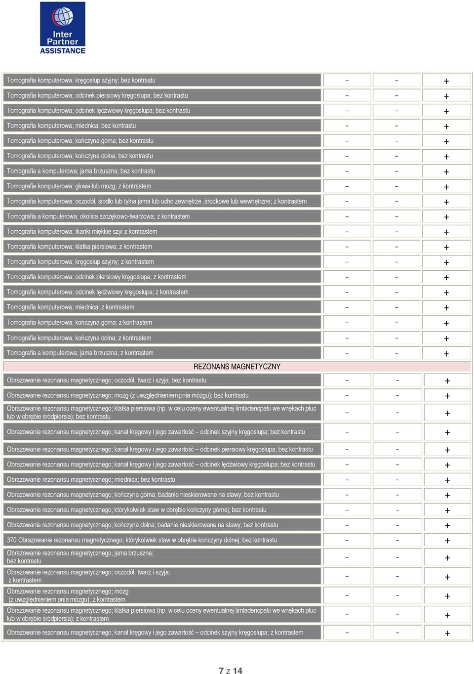 brzuszna; bez kontrastu + Tomografia komputerowa; głowa lub mozg; z kontrastem + Tomografia komputerowa; oczodół, siodło lub tylna jama lub ucho zewnętrze,środkowe lub wewnętrzne; z kontrastem +