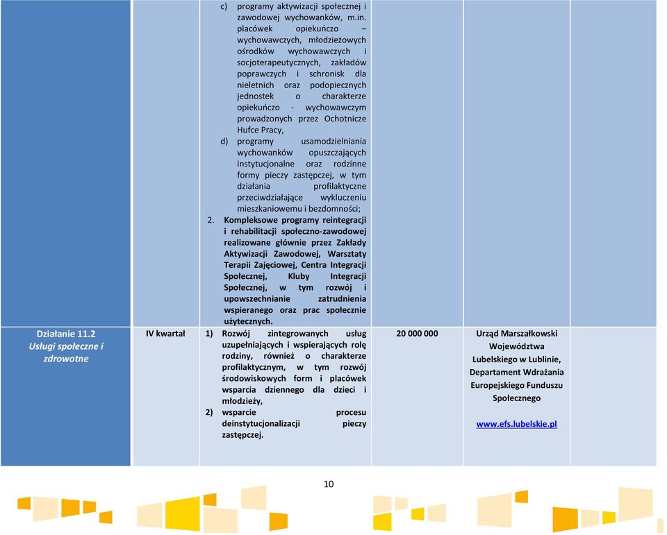 wychowawczym prowadzonych przez Ochotnicze Hufce Pracy, d) programy usamodzielniania wychowanków opuszczających instytucjonalne oraz rodzinne formy pieczy zastępczej, w tym działania profilaktyczne