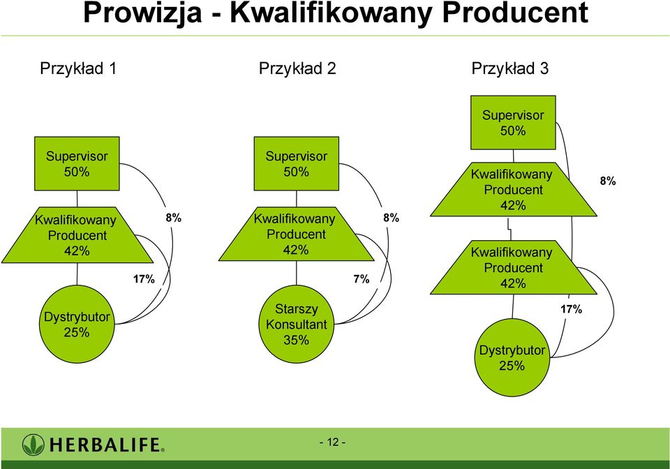 Kwalifikowany Producent 42% 7% 8% Kwalifikowany Producent 42%