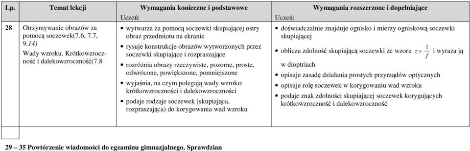 proste, odwrócone, powiększone, pomniejszone wyjaśnia, na czym polegają wady wzroku: krótkowzroczności i dalekowzroczności podaje rodzaje soczewek (skupiająca, rozpraszająca) do korygowania wad