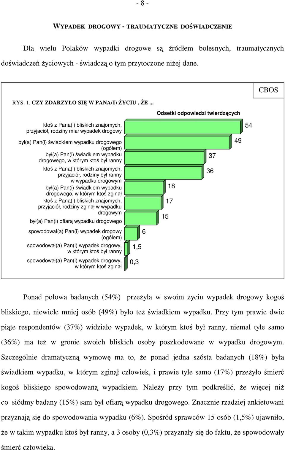 .. Odsetki odpowiedzi twierdzących CBOS ktoś z Pana(i) bliskich znajomych, przyjaciół, rodziny miał wypadek drogowy był(a) Pan(i) świadkiem wypadku drogowego (ogółem) był(a) Pan(i) świadkiem wypadku