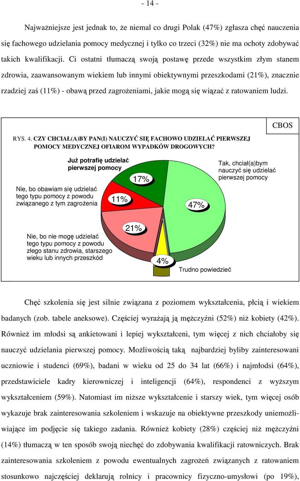 mogą się wiązać z ratowaniem ludzi. RYS. 4. CZY CHCIAŁ(A)BY PAN(I) NAUCZYĆ SIĘ FACHOWO UDZIELAĆ PIERWSZEJ POMOCY MEDYCZNEJ OFIAROM WYPADKÓW DROGOWYCH?