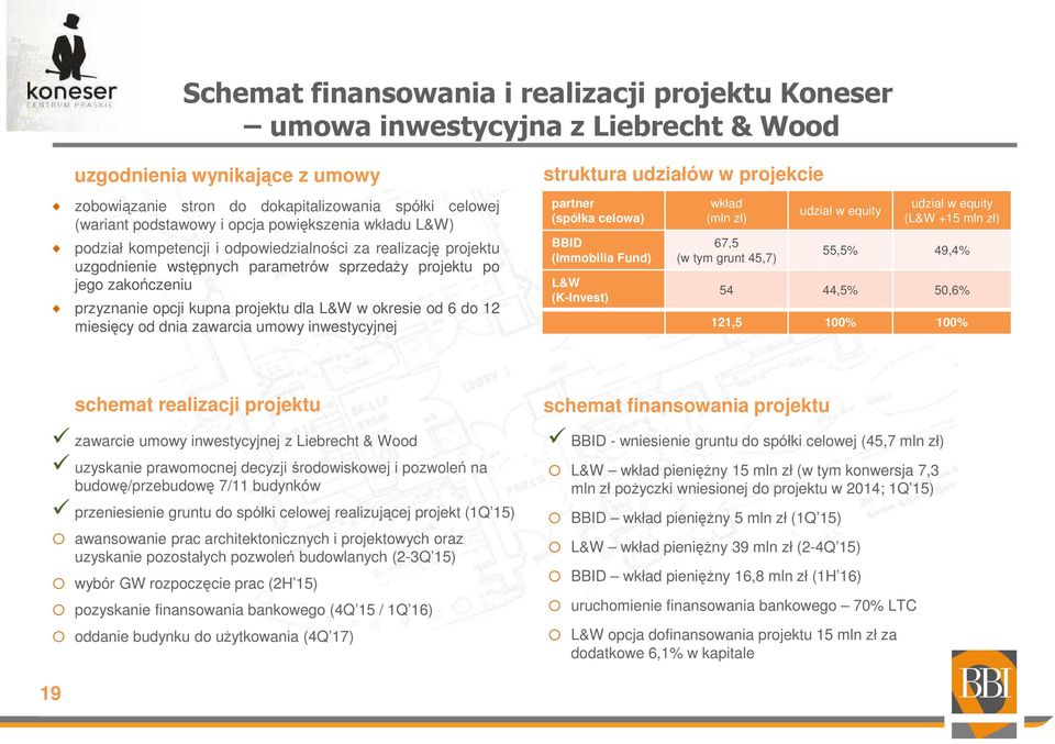 przyznanie opcji kupna projektu dla L&W w okresie od 6 do 12 miesięcy od dnia zawarcia umowy inwestycyjnej partner (spółka celowa) BBID (Immobilia Fund) L&W (K-Invest) wkład (mln zł) 67,5 (w tym