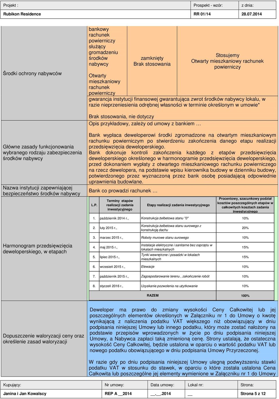 przykładowy, zależy od umowy z bankiem Główne zasady funkcjonowania wybranego rodzaju zabezpieczenia środków nabywcy Nazwa instytucji zapewniającej bezpieczeństwo środków nabywcy Bank wypłaca