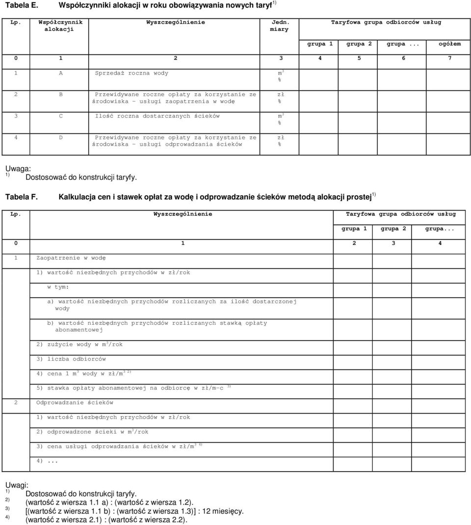 Przewidywane roczne opłaty za korzystanie ze środowiska - usługi odprowadzania ścieków zł % Uwaga: Dostosować do konstrukcji taryfy. Tabela F.