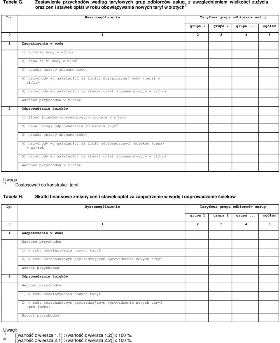 .. ogółem 0 1 2 3 4 5 1 Zaopatrzenie w wodę zuŝycie wody w m 3 /rok 2) cena za m 3 wody w zł/m 3 3) stawka opłaty abonamentowej 4) przychody wg naleŝności za ilości dostarczonej wody (cena) w zł/rok