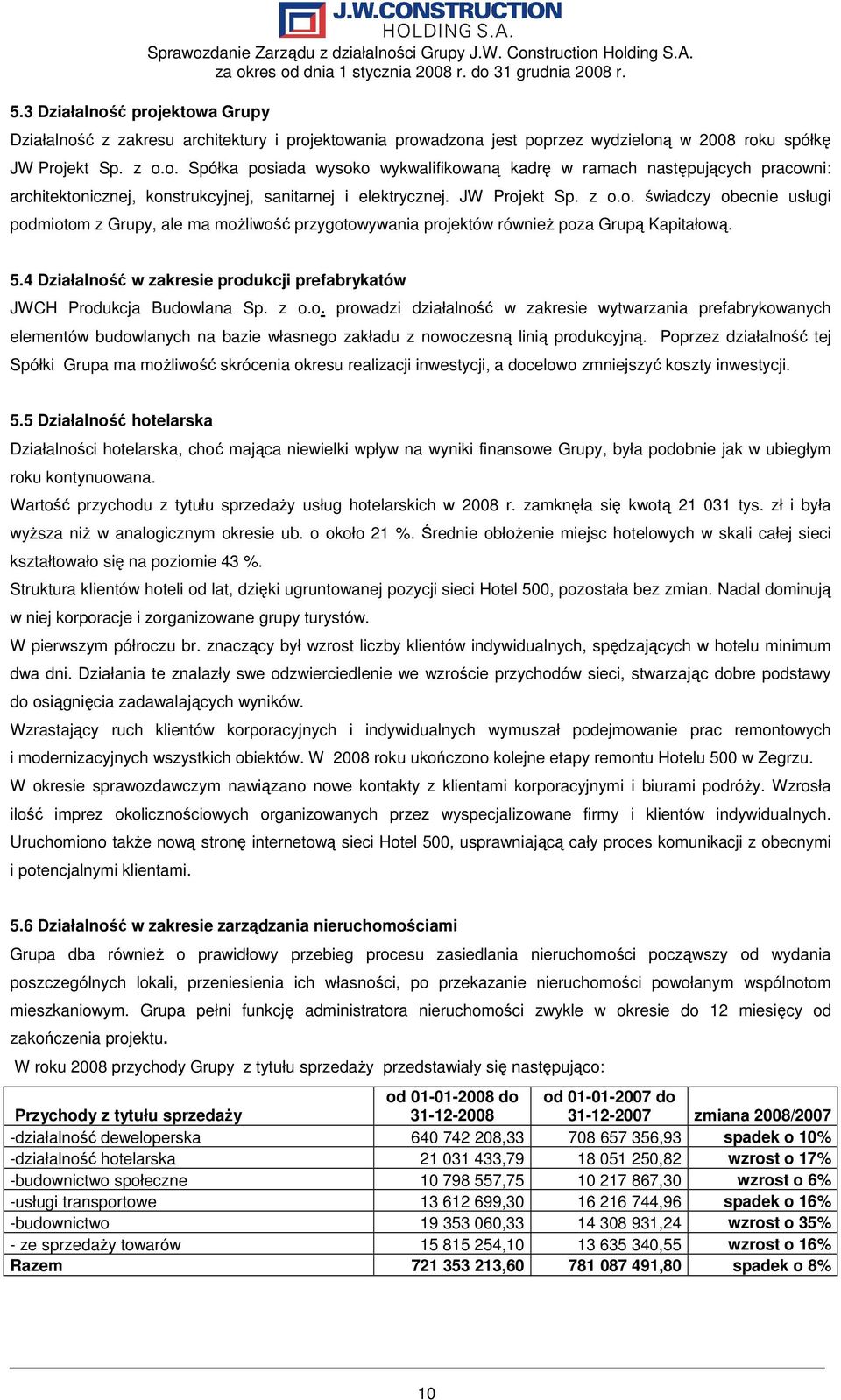 5.4 Działalność w zakresie produkcji prefabrykatów JWCH Produkcja Budowlana Sp. z o.o. prowadzi działalność w zakresie wytwarzania prefabrykowanych elementów budowlanych na bazie własnego zakładu z nowoczesną linią produkcyjną.