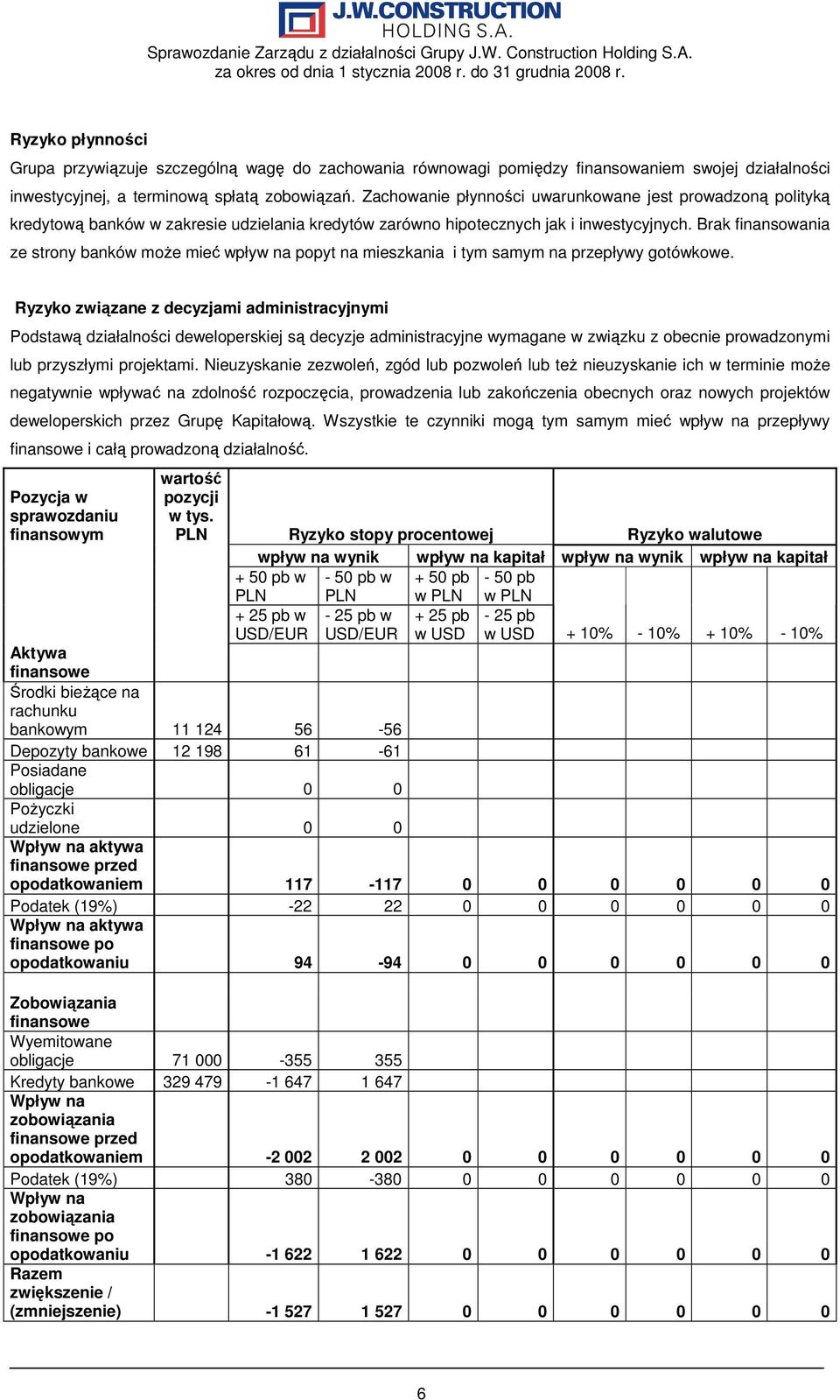 Brak finansowania ze strony banków moŝe mieć wpływ na popyt na mieszkania i tym samym na przepływy gotówkowe.