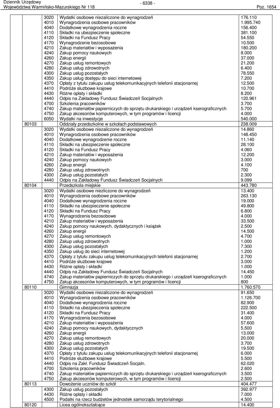 Składki na ubezpieczenie społeczne Składki na Fundusz Pracy Wynagrodzenie bezosobowe Zakup materiałów i Zakup pomocy naukowych Zakup energii remontowych zdrowotnych dostępu do sieci internetowej